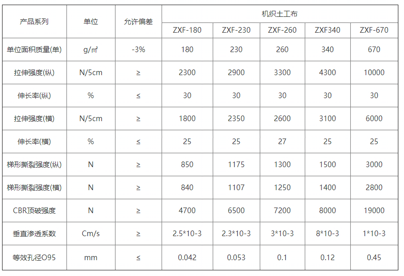 图片上传
