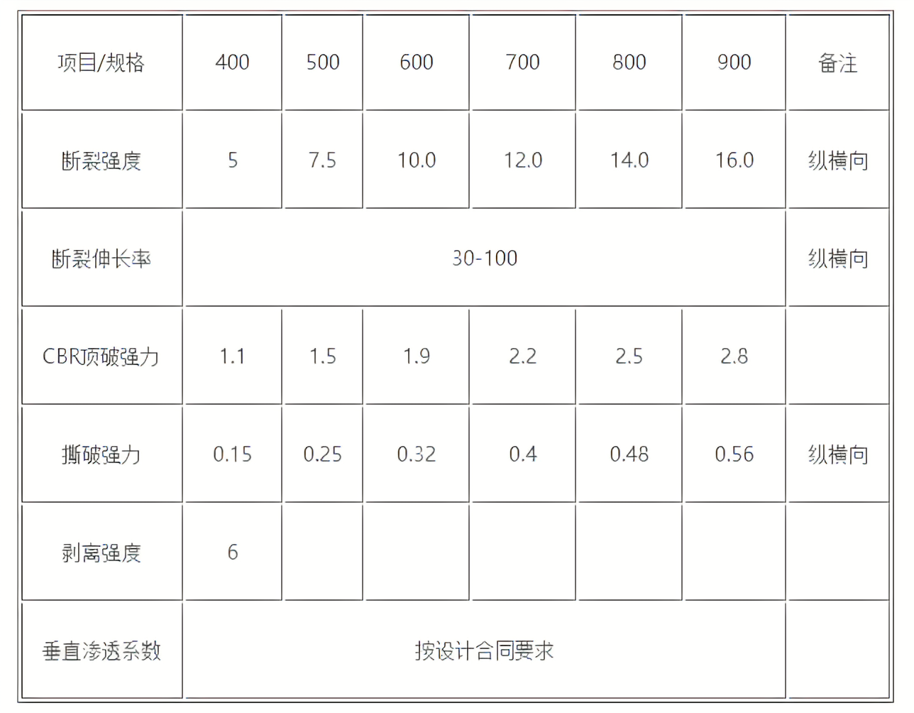 图片上传