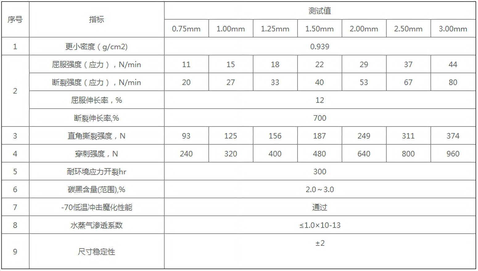 图片上传
