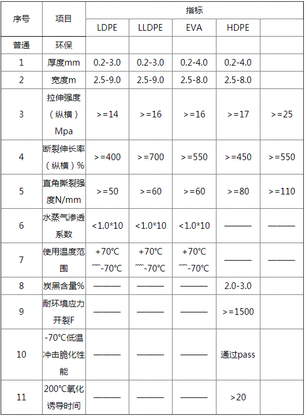 图片上传